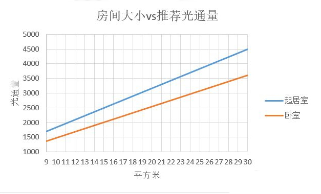 装修后灯具怎么选5.jpg