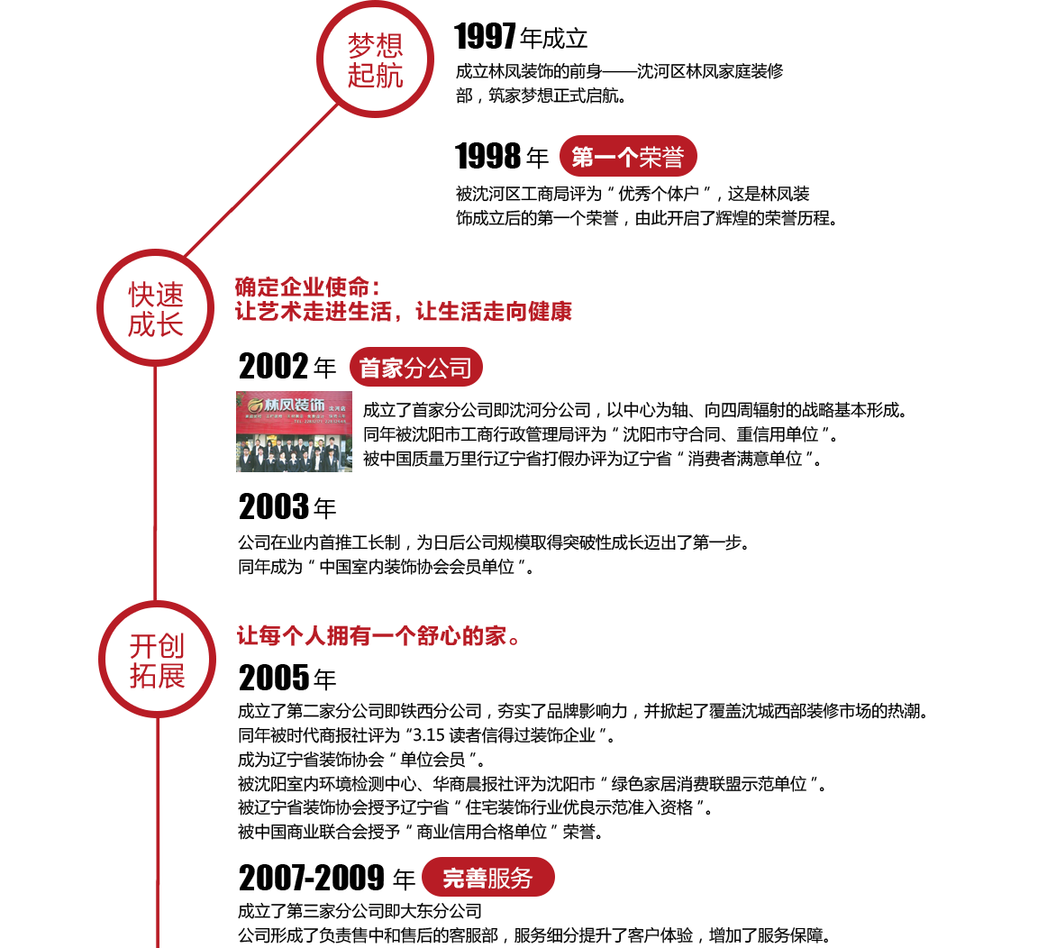 林凤装饰发展历程