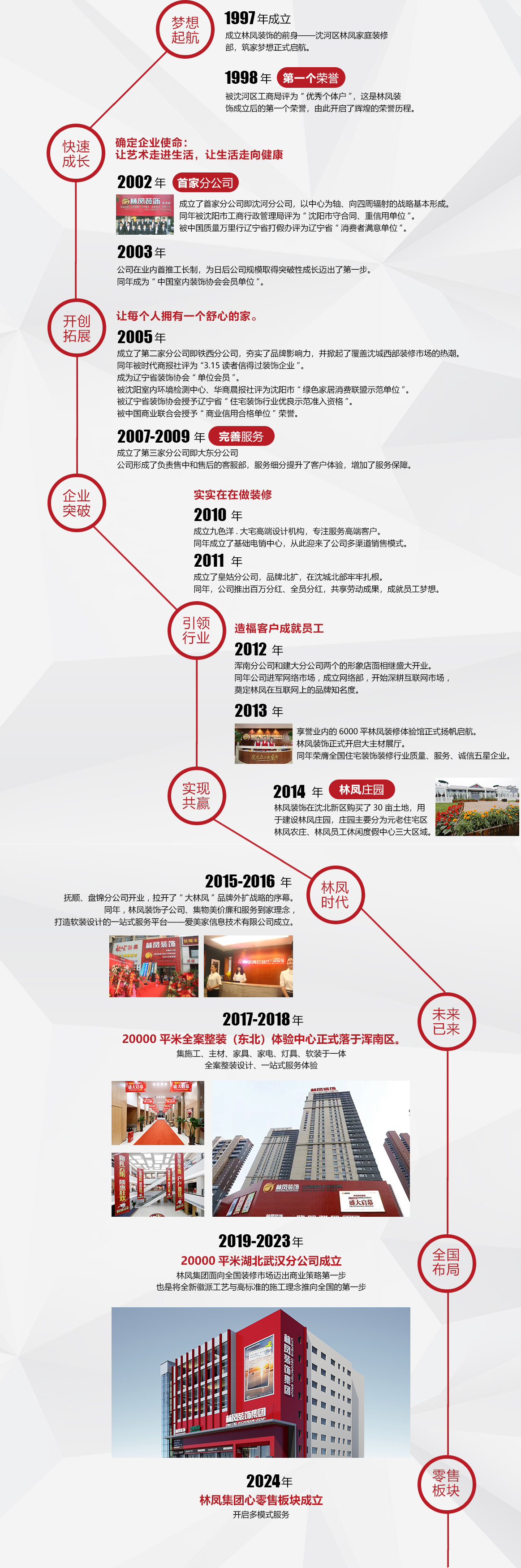 关于林风---企业发展历程_04.jpg